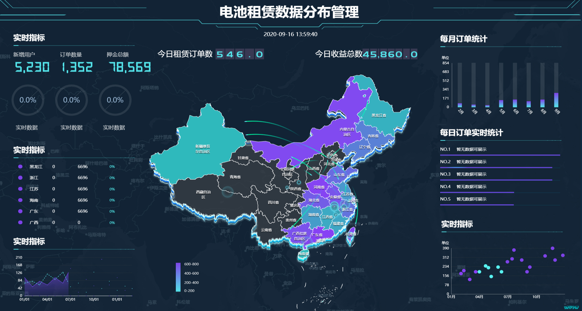 提供電池、充電業務相關的一整套完整的行業專屬解決方案